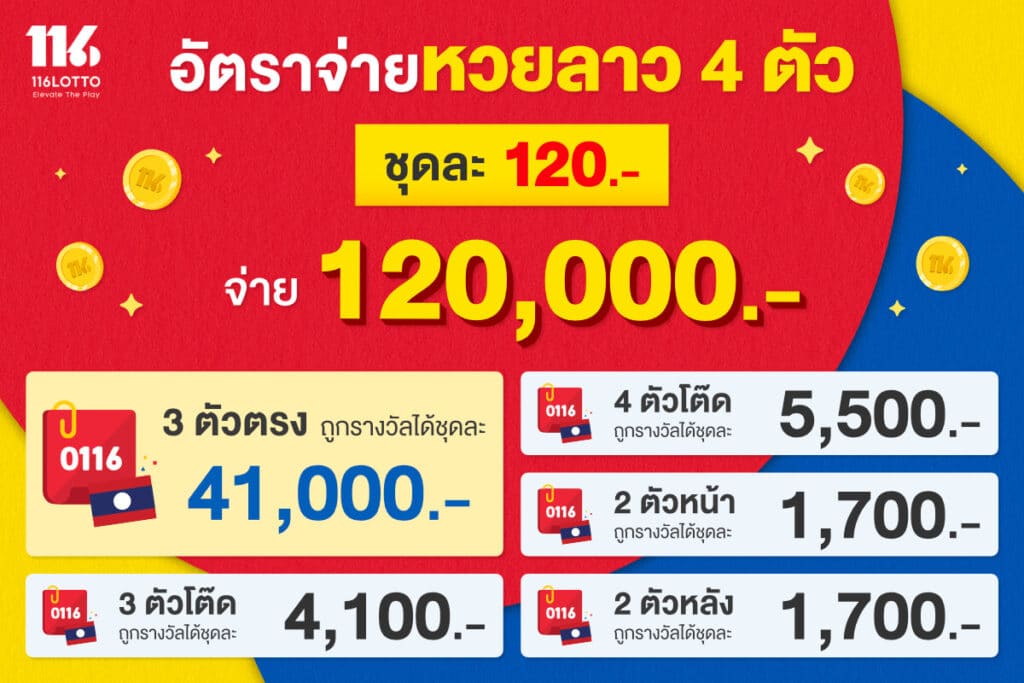 อัตราจ่ายหวยลาว 4 ตัว เว็บหวย 116Lotto