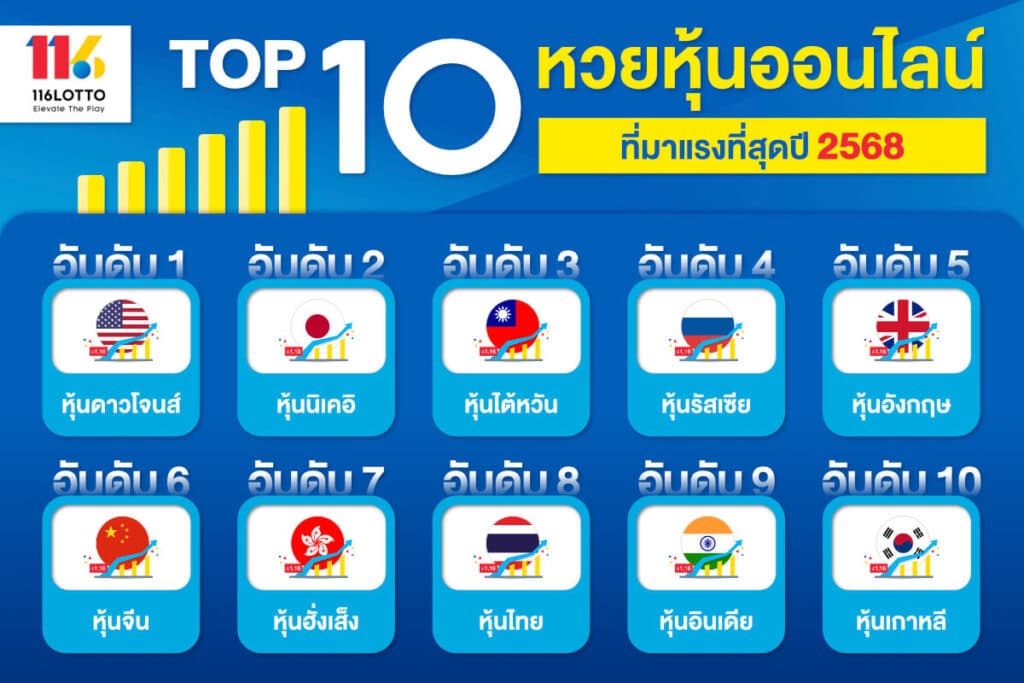 10 อันดับ หวยหุ้นออนไลน์ มาแรงปี 2568