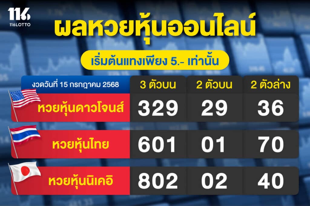 ดูผลหวยหุ้นรายวันล่าสุด หุ้นใต้ดินวันนี้